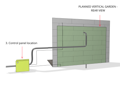 Outdoor vertical garden - control panel location - rear view